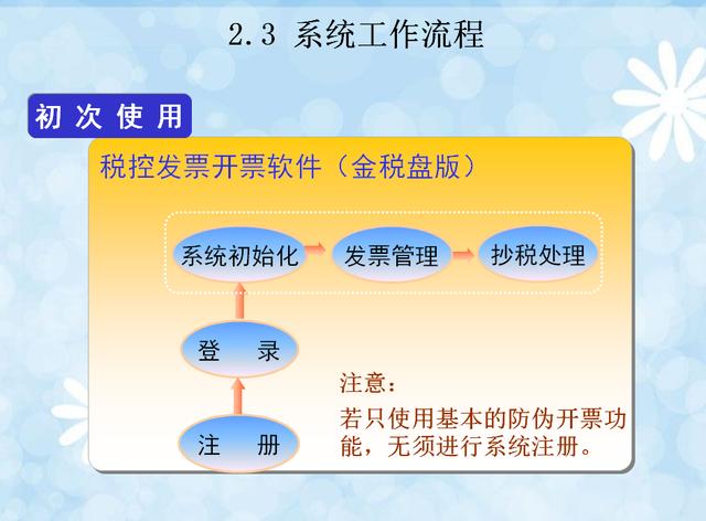 你准备好了吗?资深会计带你详细解读金税盘清卡