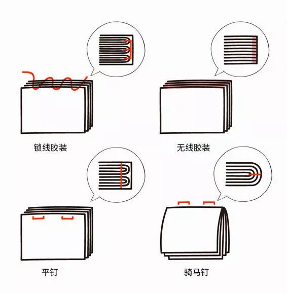 平面设计师必须牢记的书籍印刷必备知识！-搜狐大视野-搜狐新闻