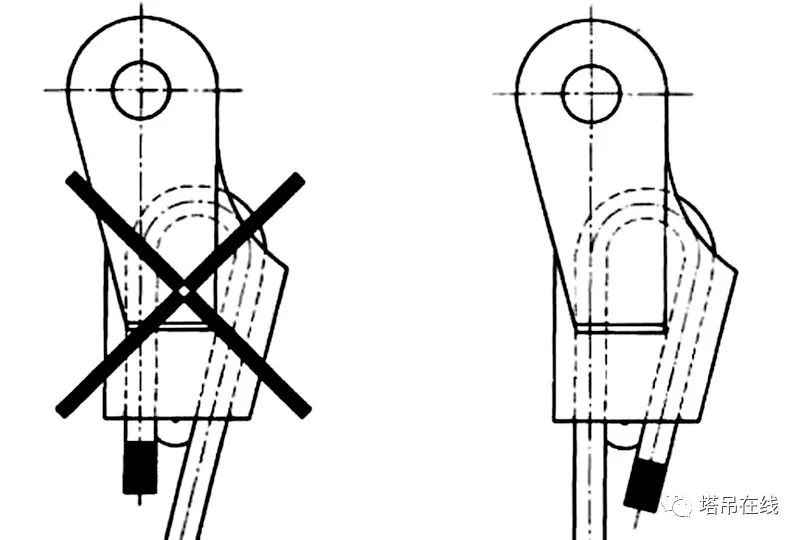 2中,吊钩禁止补焊,有下列情况之一的应予报废:①用20倍放大镜观察表面