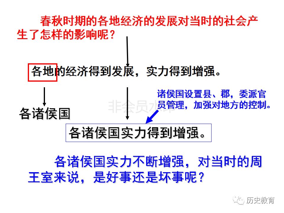 同课异构初中部编七年级第六课动荡的春秋时期