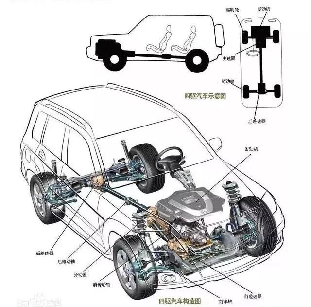 汽车知识了解一下