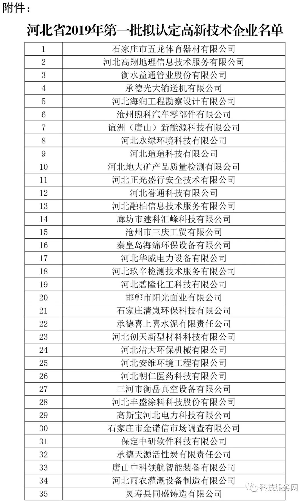 软件开发行业动态：石家庄地区的创新与发展