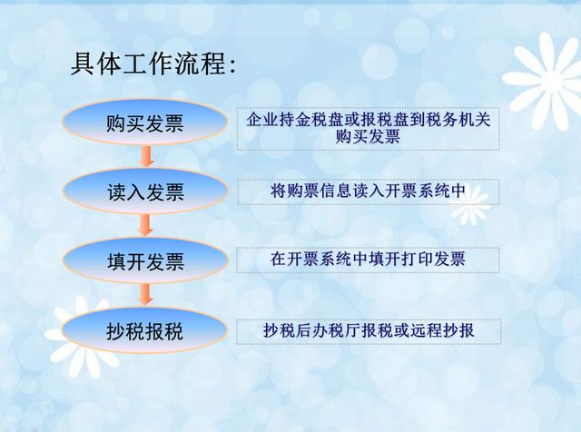 你准备好了吗?资深会计带你详细解读金税盘清卡