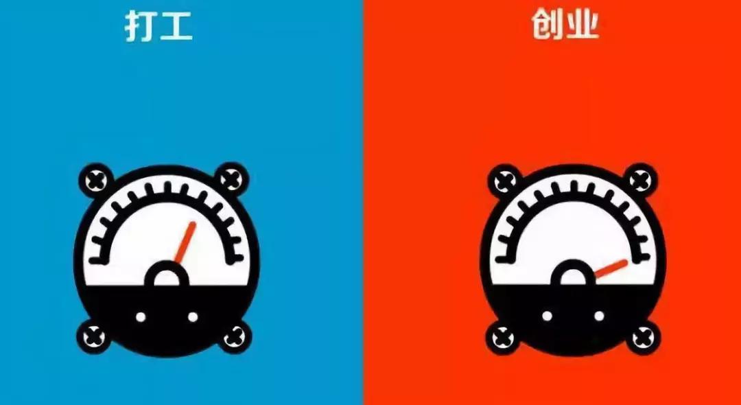 职场中,你是打工者心态or创业者心态?