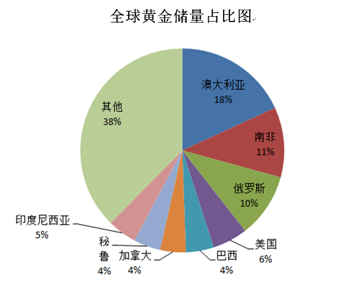 上海华通铂银：飙升的金价催动了第二波“淘金热”？