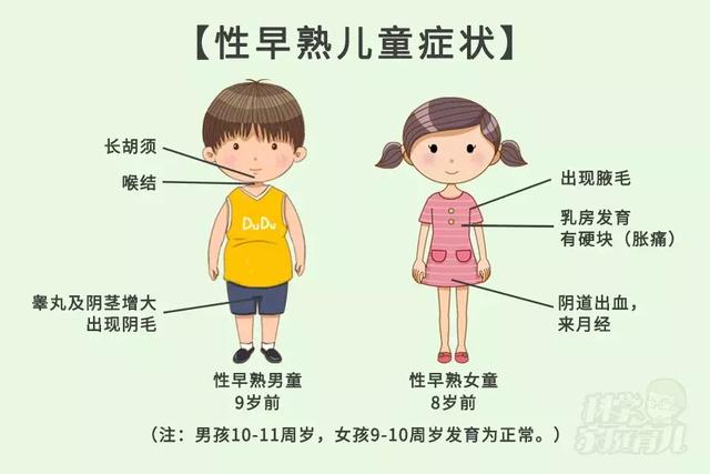 原创8岁女孩再也长不高的真凶竟是天天在用的ta 防性早熟