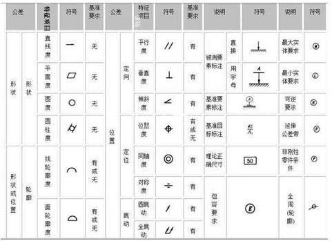 cad深度符号怎么标注