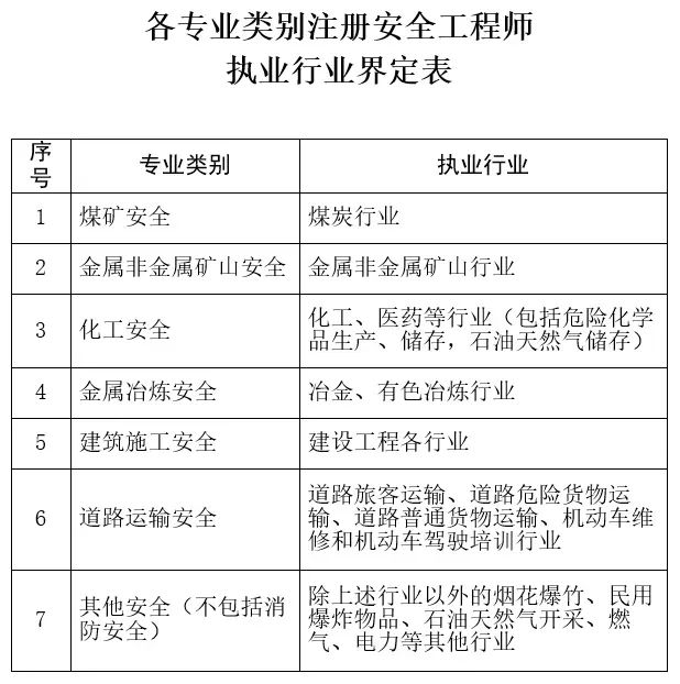 注册安全工程师工资多少(注册安全工程师工资多少钱)