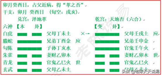 果於甲戌日出空而痊,此乃父爻休囚而化空也.