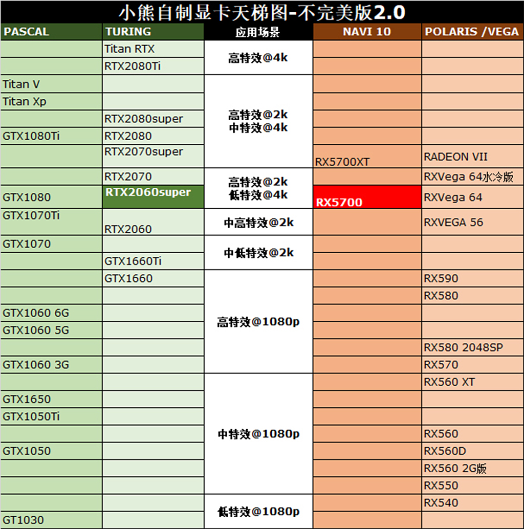 a卡n卡的全面开战rx5700能下克上rtx2060super送给选择恐惧症的你