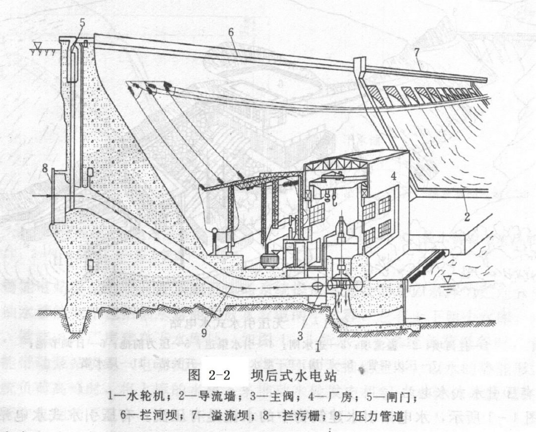 我見證了中國水輪發電機組安裝五十年