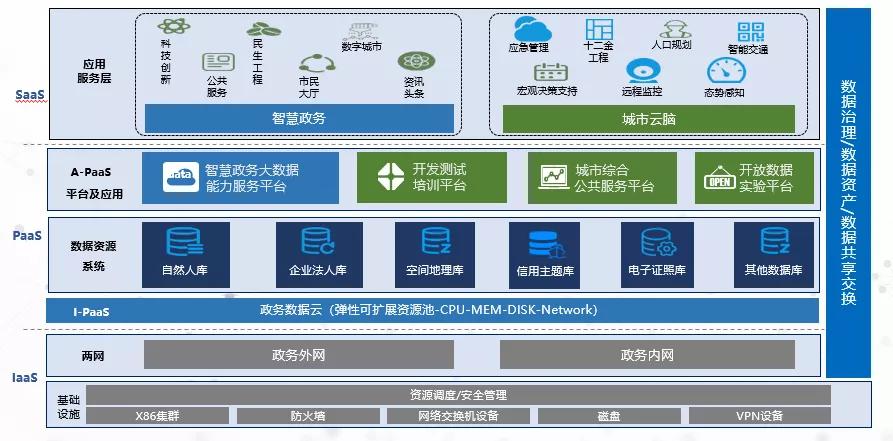 科研项目管理系统的升级与发展趋势