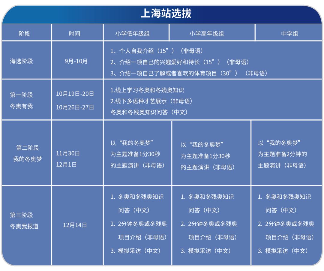 2022冬奥会流程图图片