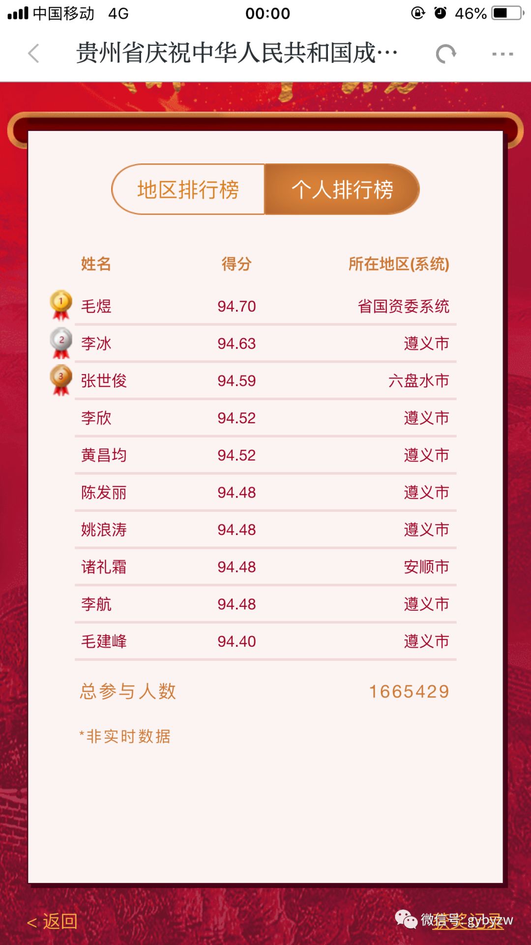 请继续关注排行榜明天将公布前100名大家要继续努力喔谁才是最后领取