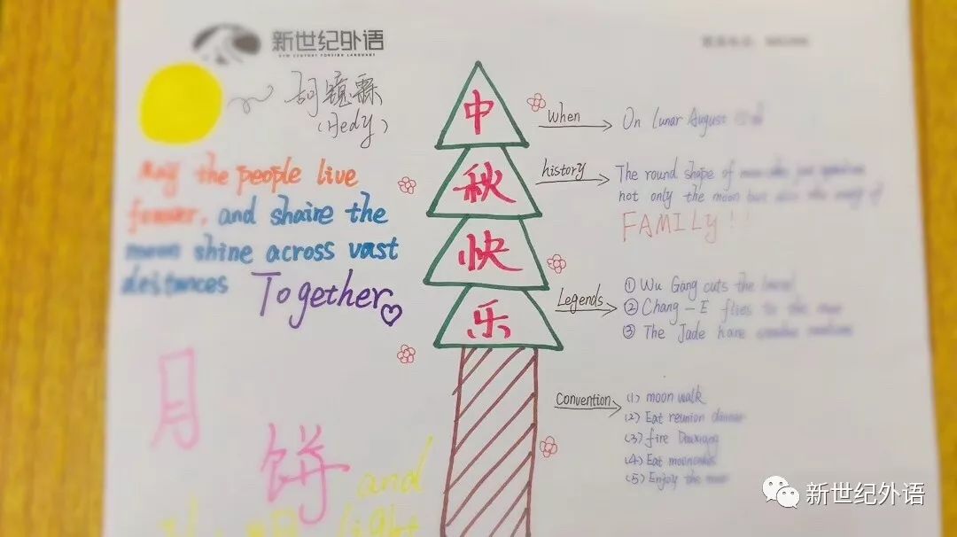关于中秋节的思维导图设计本周优秀作业分享!