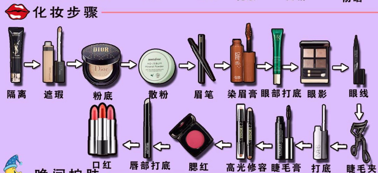 化妆的基本步骤分为几个部分,依次为打底,画眉,眼影,睫毛,唇,腮红七个