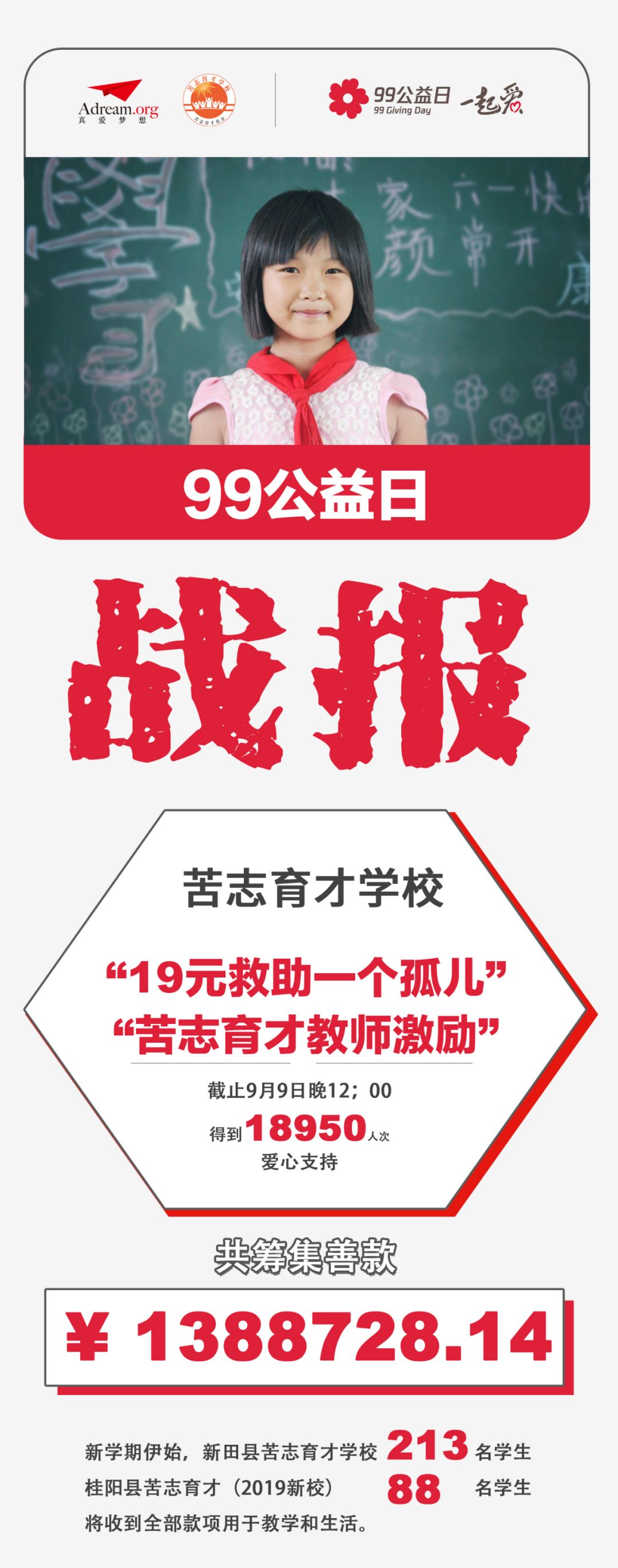 超能实验室助力苦志育才"腾讯99公益日"传捷报!