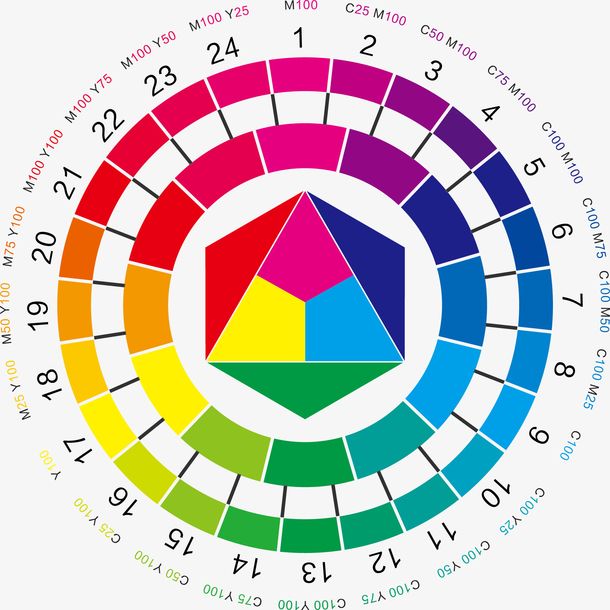 24色环颜色调配图高清图片