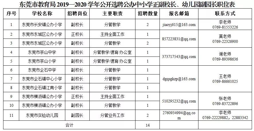 四川幼教市场的现状与展望
