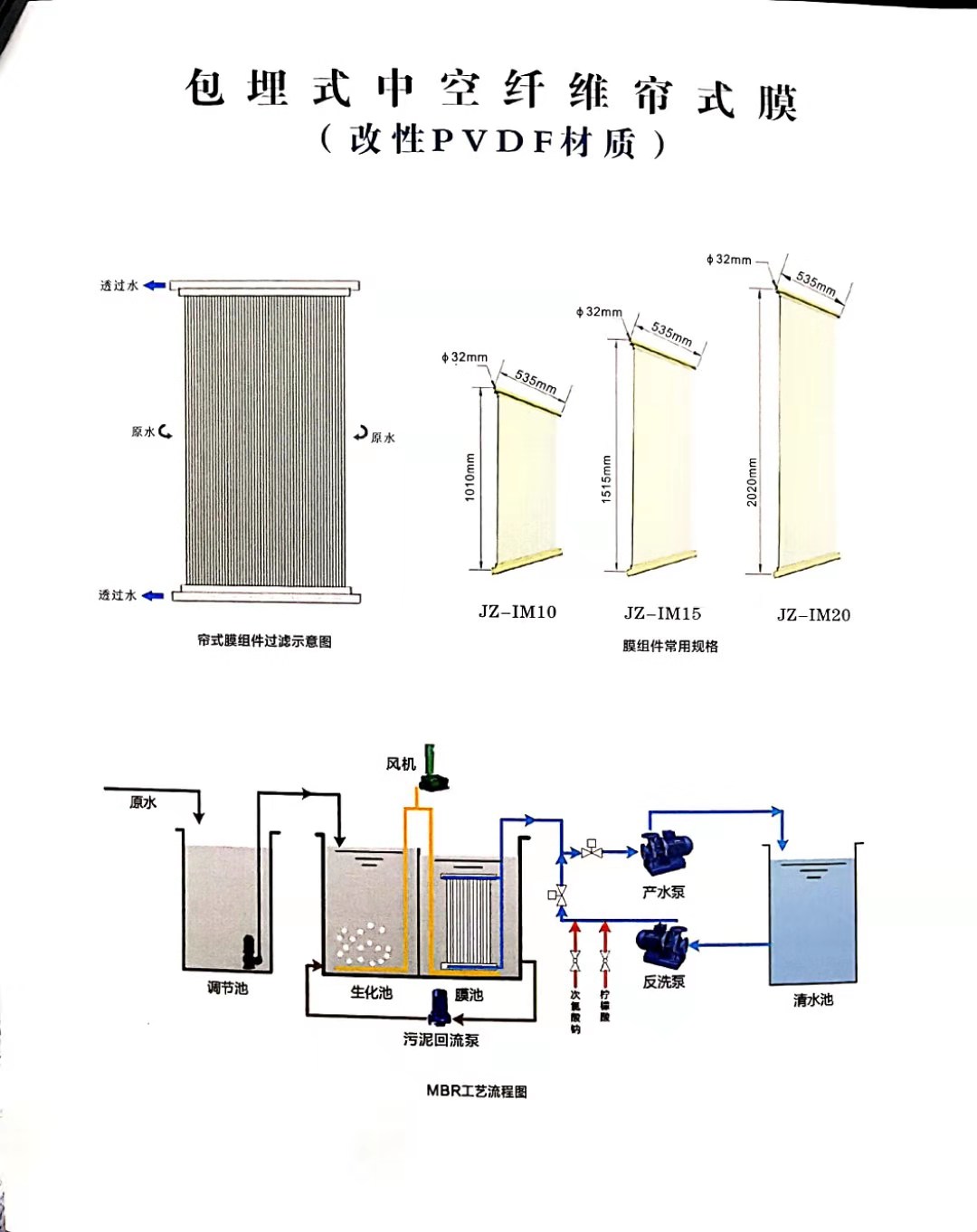 中空纤维膜mbr膜处理