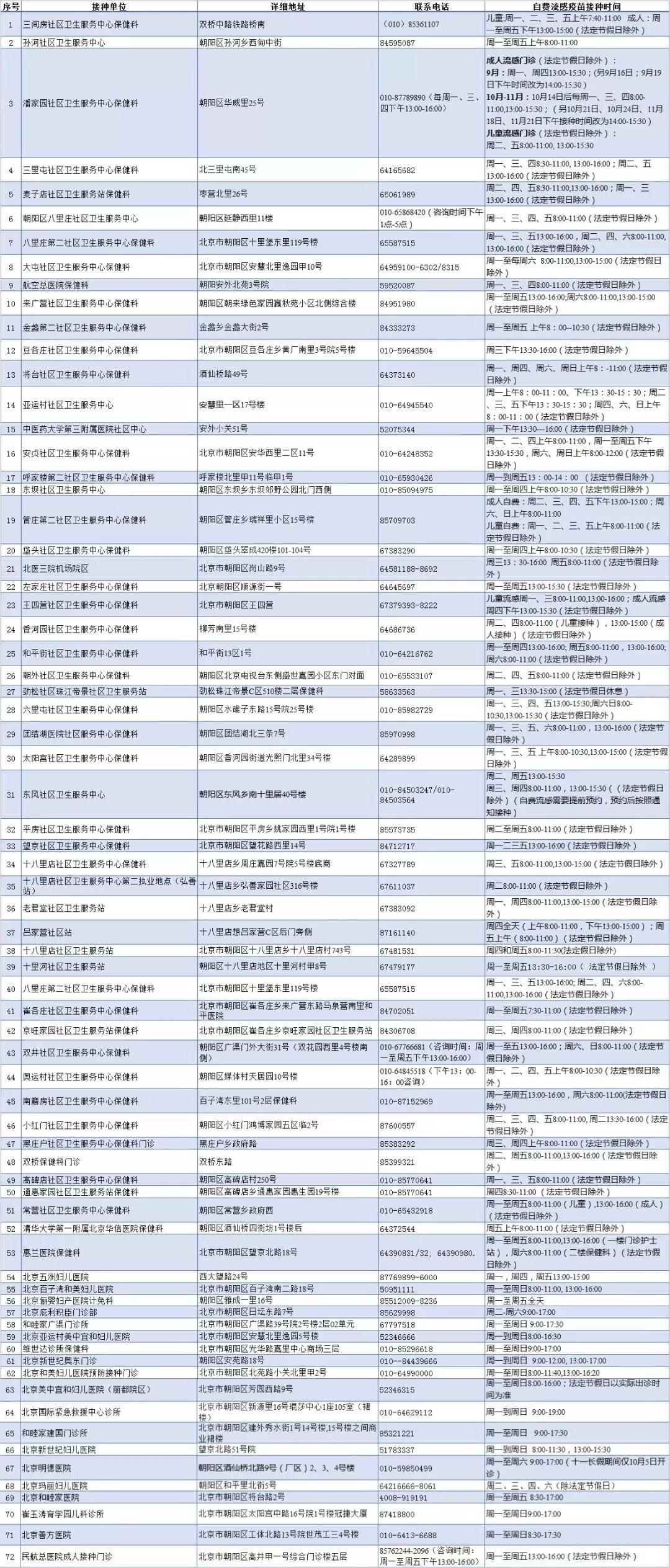 海淀区 2019 人口_北京海淀区图片(3)