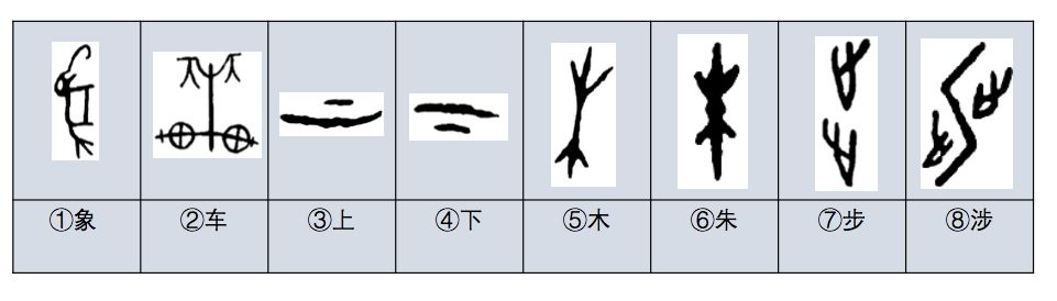 造一个符号,就是所谓的象形字,用许慎的话讲是"画成其物,随体诘诎",即