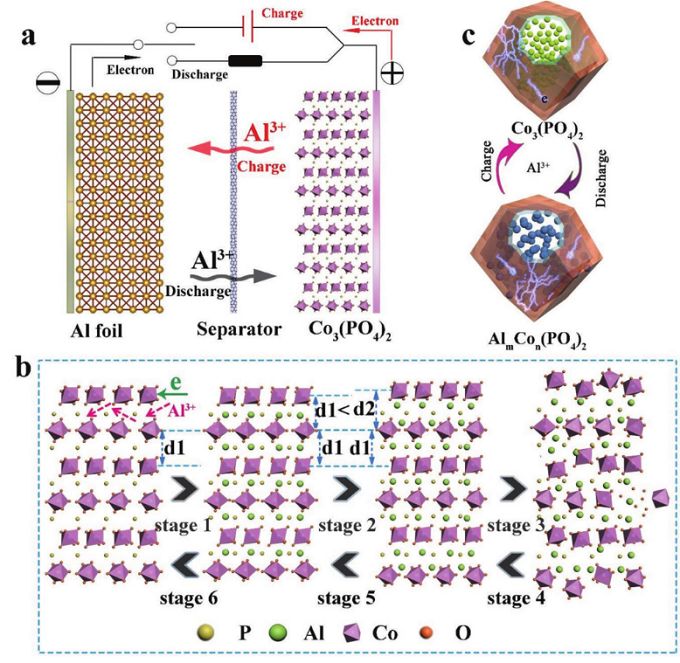 7mofs催化co2化学固定中c-x键的形成|am基于金属有机骨架(mof)催化剂