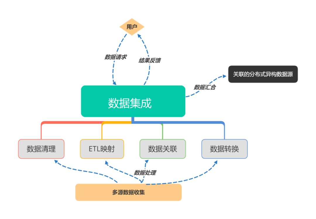 结构化数据图片