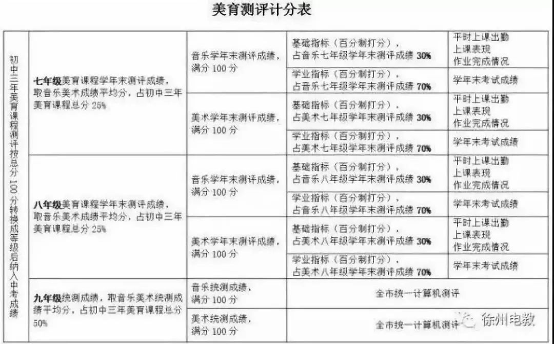 美育中考测评