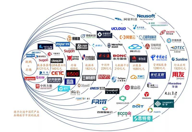 华为5g时代最新战略出炉扩张四大核心业务布局三个产业生态