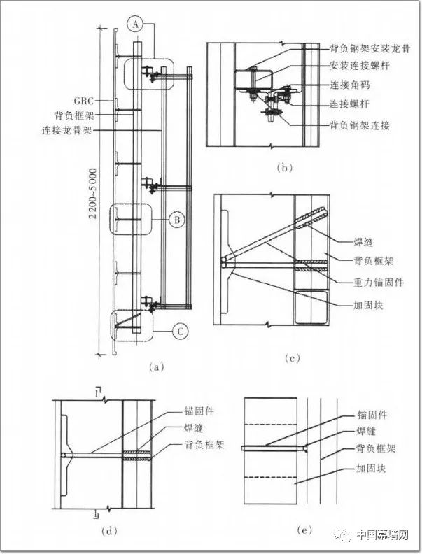 【技术】grc成就建筑幕墙和屋面艺术之美
