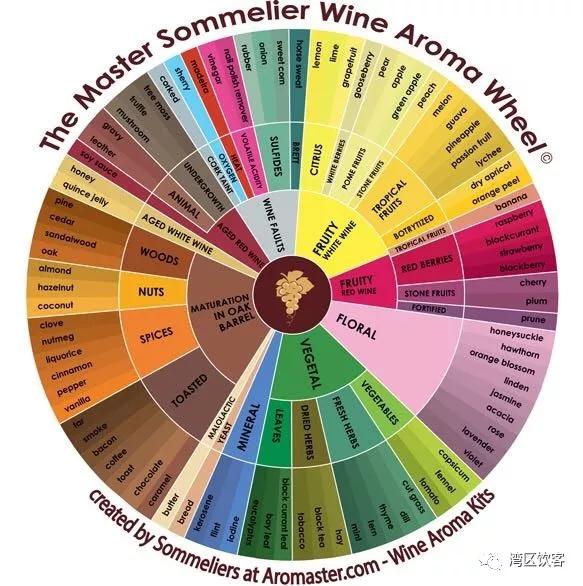 饮客知识库进阶葡萄酒的盲品测评网友我太难了呀