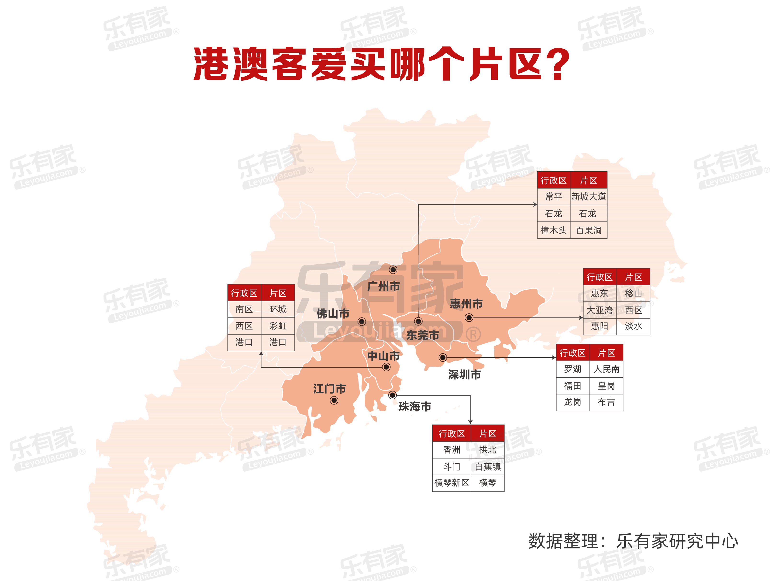 那麼香港和澳門的購房客到底更愛買哪個片區,哪個樓盤,哪個戶型呢?