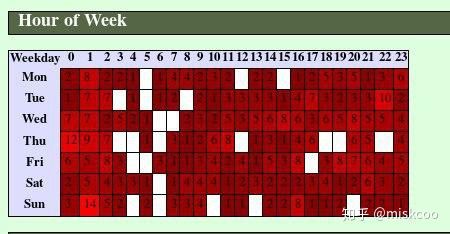 清华学霸直博简历：CPU、操作系统、编译器全自主写