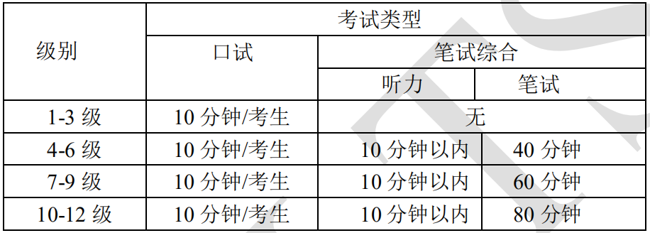 英语考级分几级_大专英语考级分几级