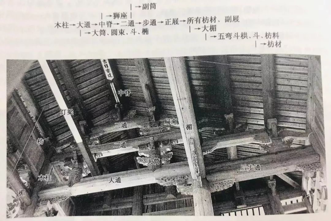 月梁、大通、穿斗,一篇文章看懂南方木结构建筑构件和形制_构架