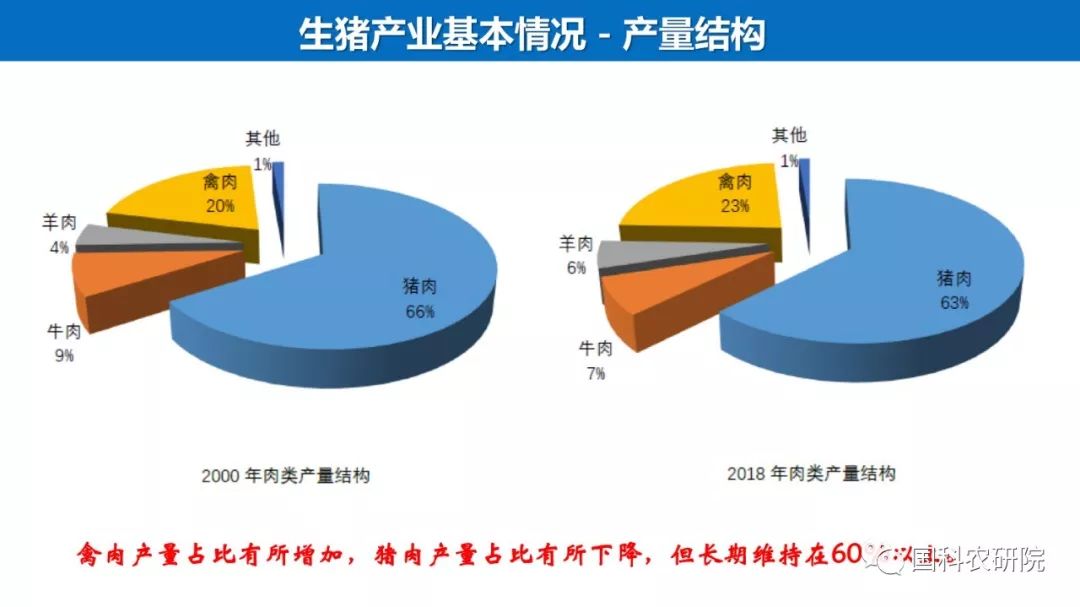 干货分享中国生猪市场现状及行业发展趋势