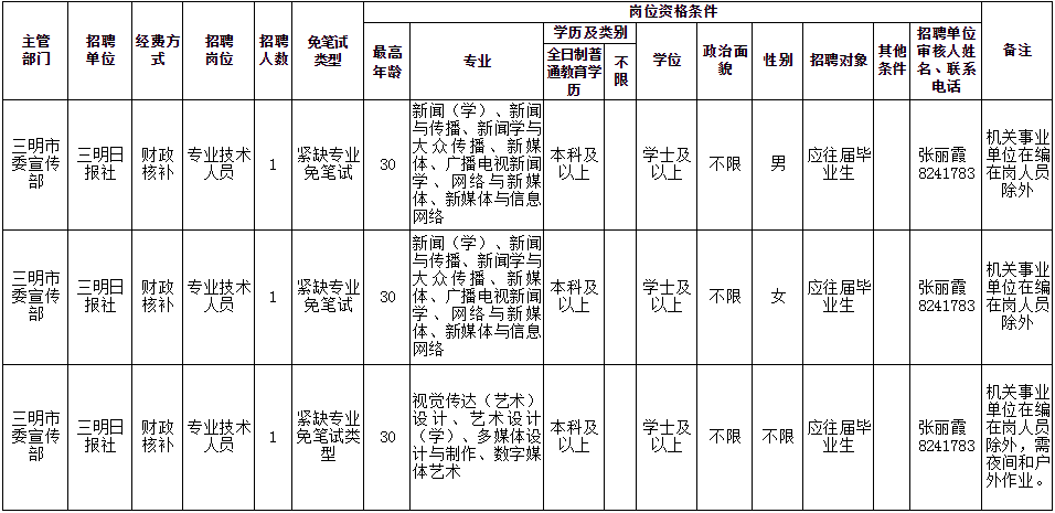 免筆試!日報社,網信辦!應往屆可報!