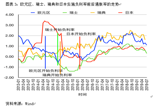 一家銀行推出負利率按揭貸款,還的錢比借的錢少!銀行瘋了?_存款