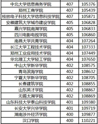 高校排名风云：2023年中国高等教育新动态