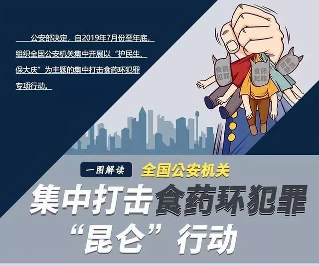 全国公安机关集中打击食药环犯罪"昆仑"行动