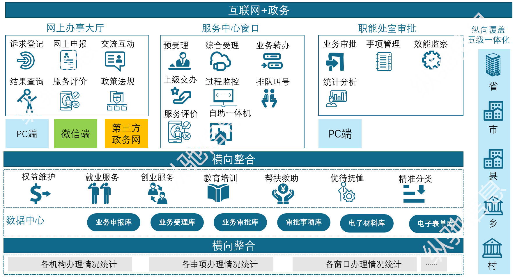 退役军人综合业务管理系统平台