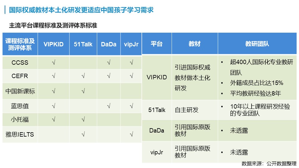 青少兒英語產業報告:外教資質最受重視 背景調查成行業新標準