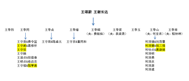 书摘 | 一门六院士，走近不为人知的院士家族_何泽慧