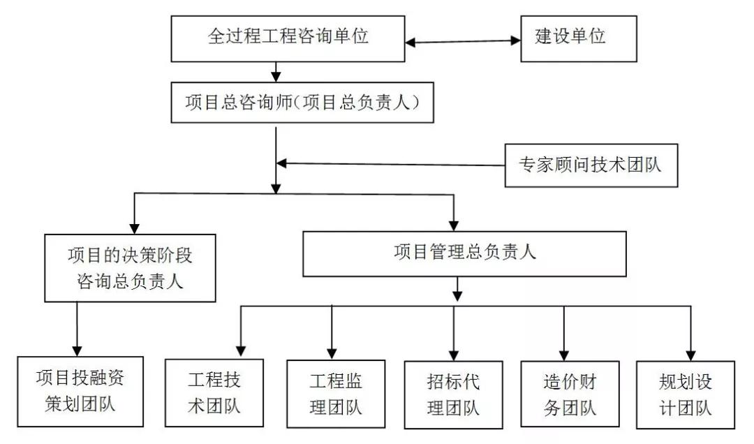 典型案例丨全过程工程咨询1 1