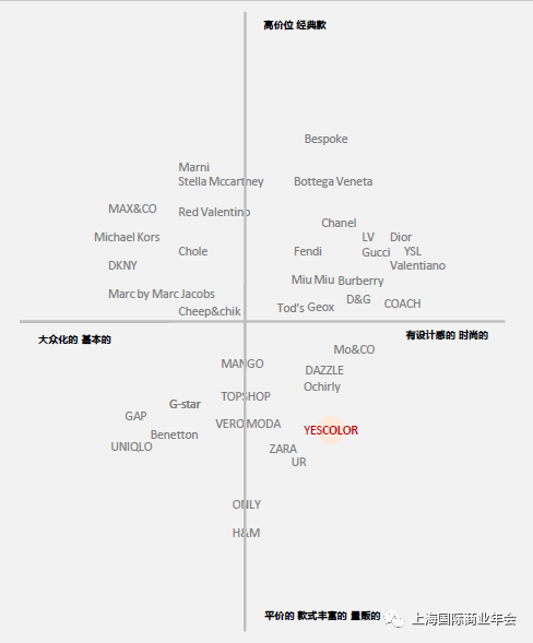 潮牌时装yescolor20192020年计划拓店100家