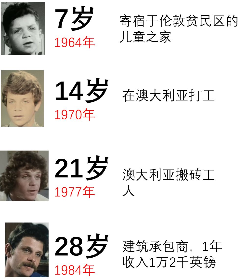 人生七年启示穷人买车富人投资教育