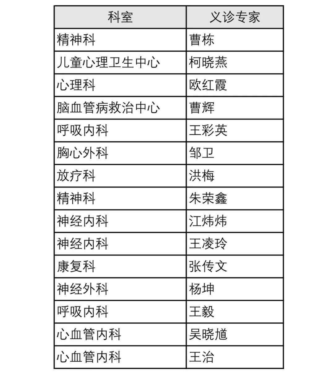 义诊专家:地点:第四附属医院门诊大厅