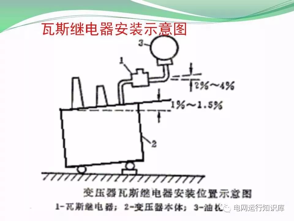 变压器瓦斯保护原理图图片