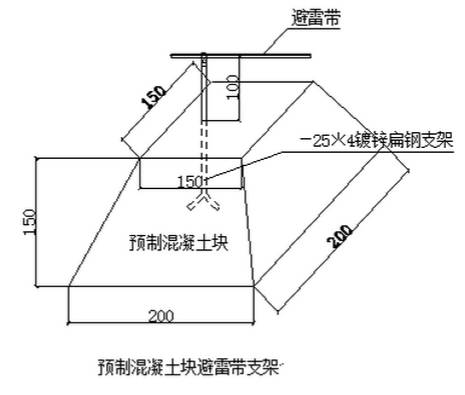 ⑵ 预制女儿墙挑檐避雷带支架安装做法如下图